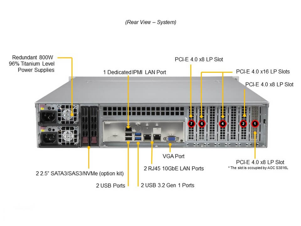 Supermicro SSG-520P-ACTR12L — rear view