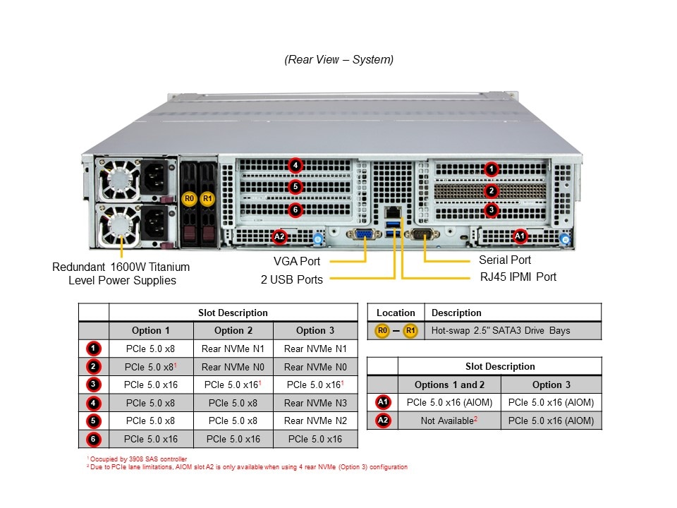 Supermicro SSG-521E-E1CR24H — rear view