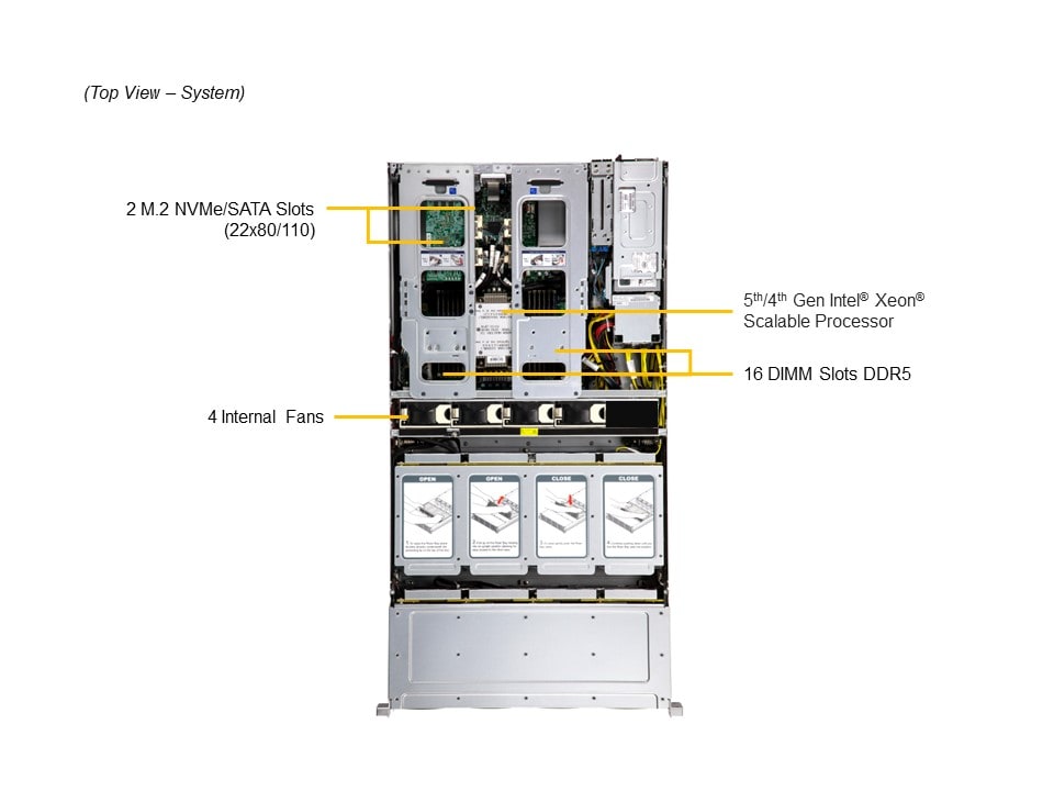 Supermicro SSG-521E-E1CR24H — top view