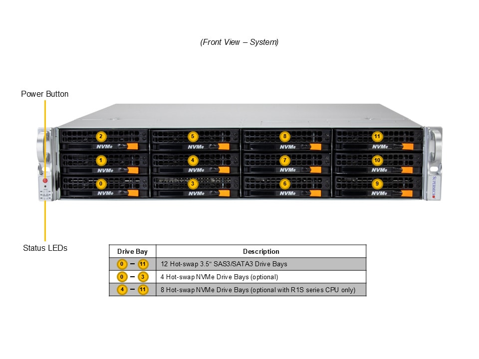 Supermicro SSG-522B-ACR12H — front view