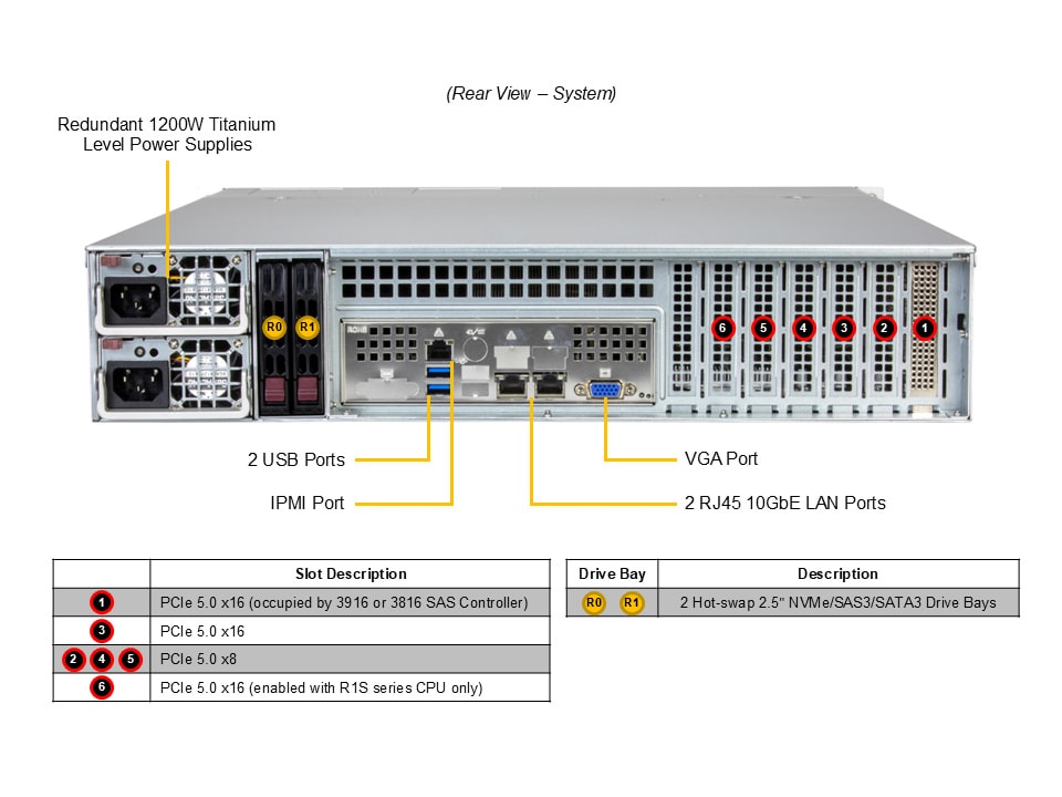 Supermicro SSG-522B-ACR12L — rear view