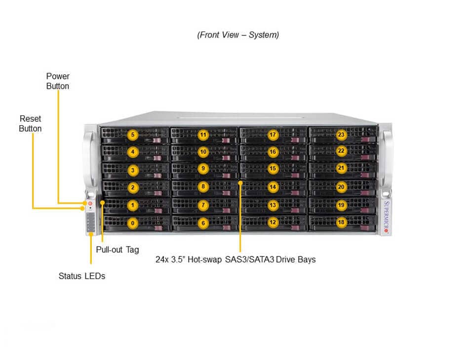 Supermicro SSG-540P-E1CTR36H — front view