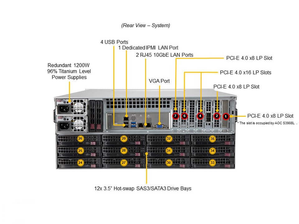 Supermicro SSG-540P-E1CTR36H — rear view