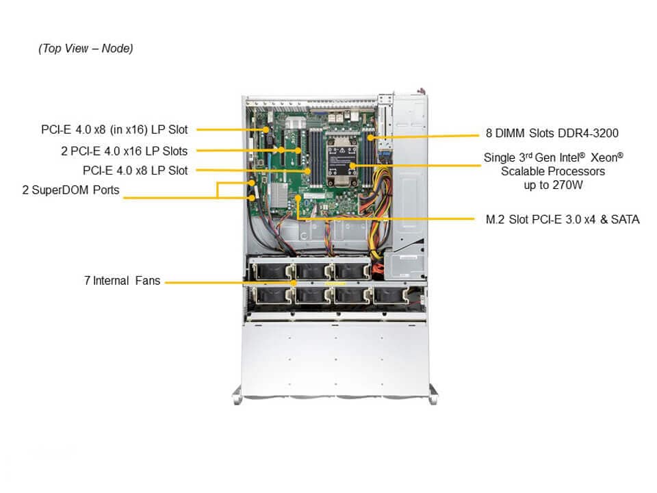 Supermicro SSG-540P-E1CTR36H — top view