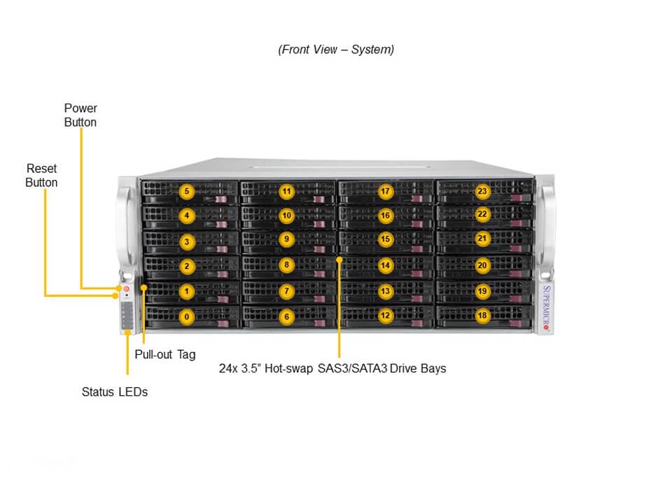 Supermicro SSG-540P-E1CTR36L — front view