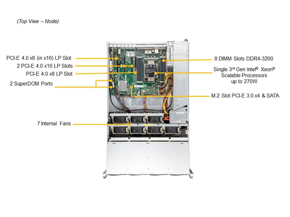 Supermicro SSG-540P-E1CTR36L — top view