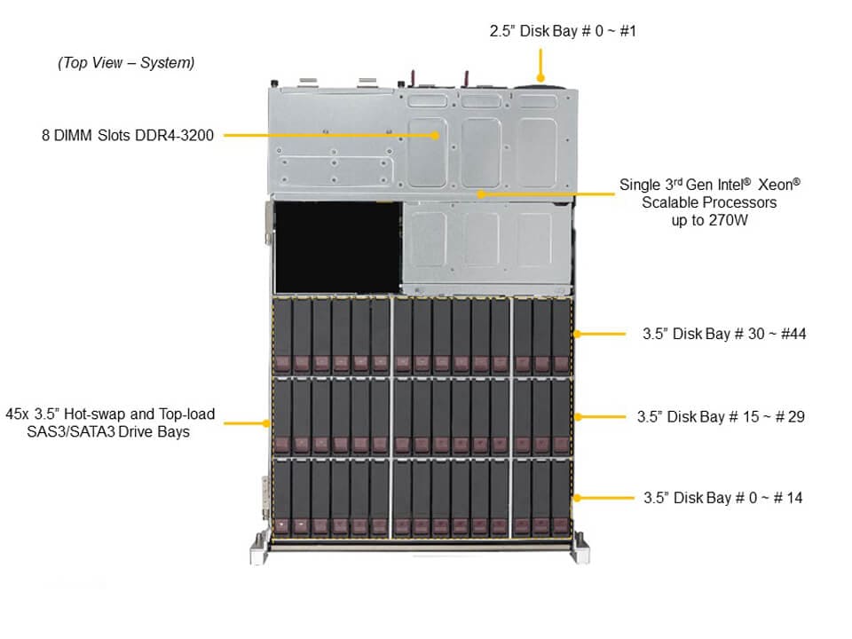 Supermicro SSG-540P-E1CTR45H — top view
