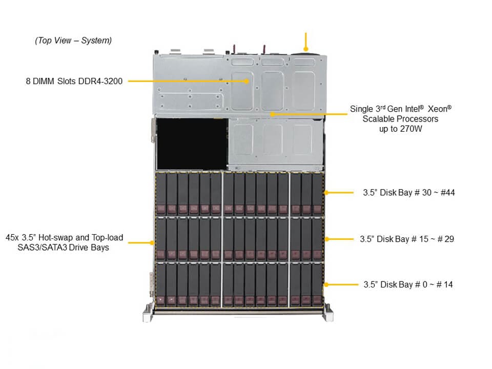 Supermicro SSG-540P-E1CTR45L — top view