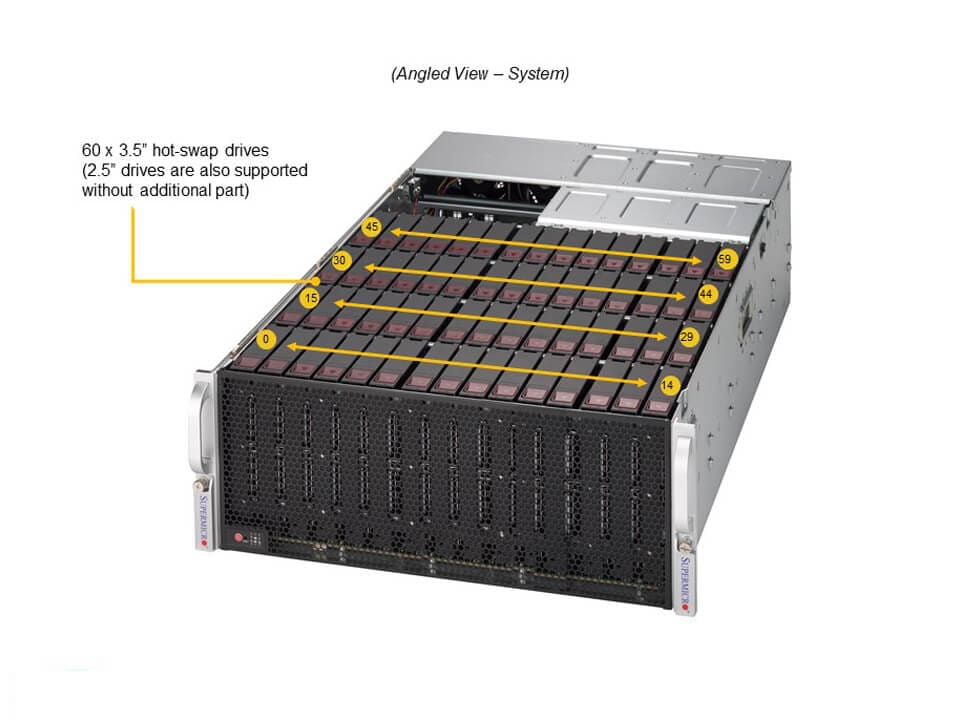 Supermicro SSG-540P-E1CTR60H — angle view