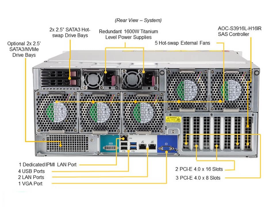 Supermicro SSG-540P-E1CTR60H — rear view