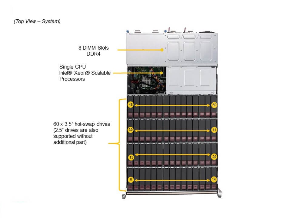 Supermicro SSG-540P-E1CTR60H — top view