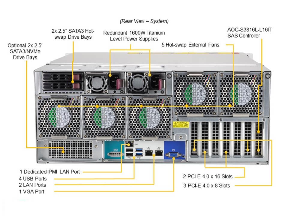 Supermicro SSG-540P-E1CTR60L — rear view