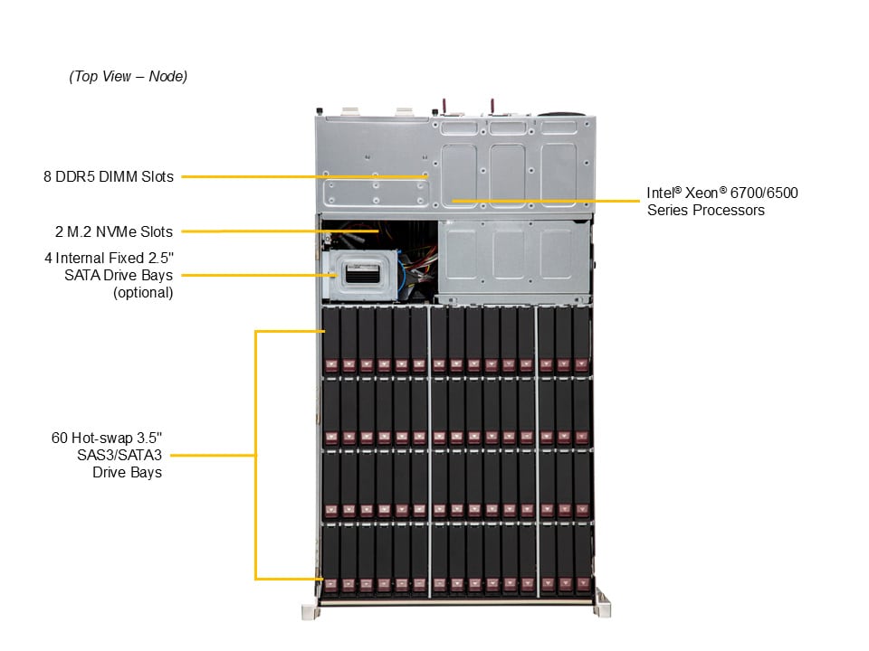 Supermicro SSG-542B-CE1CR60L — top view