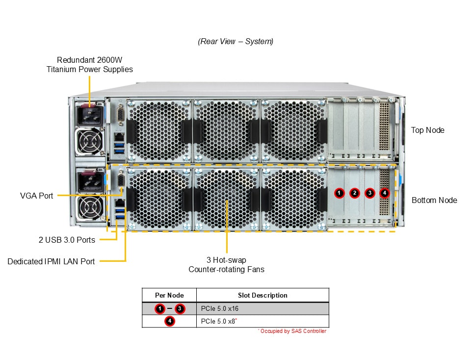 Supermicro SSG-542B-DE1CR60 — rear view
