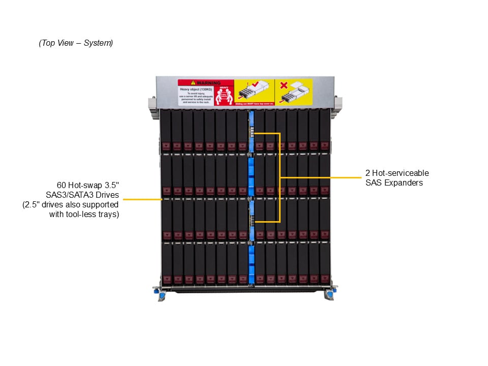 Supermicro SSG-542B-DE1CR60 — top view