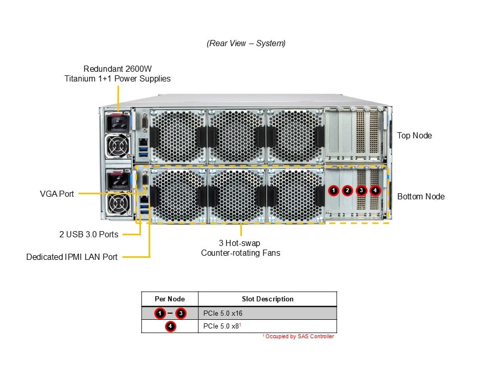 Supermicro SSG-542B-DE1CR90 — rear view