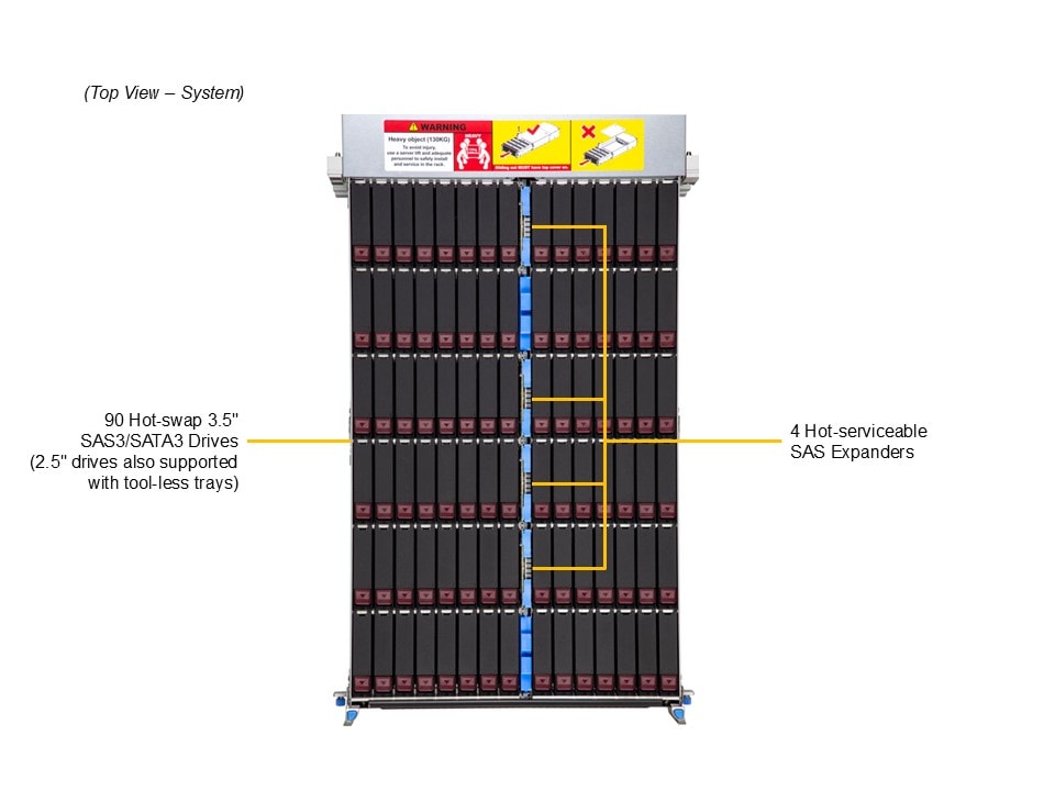 Supermicro SSG-542B-DE1CR90 — top view