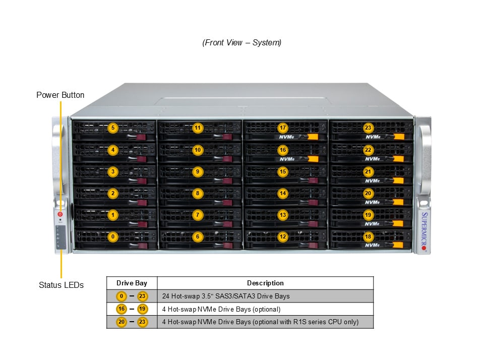 Supermicro SSG-542B-E1CR36H — front view
