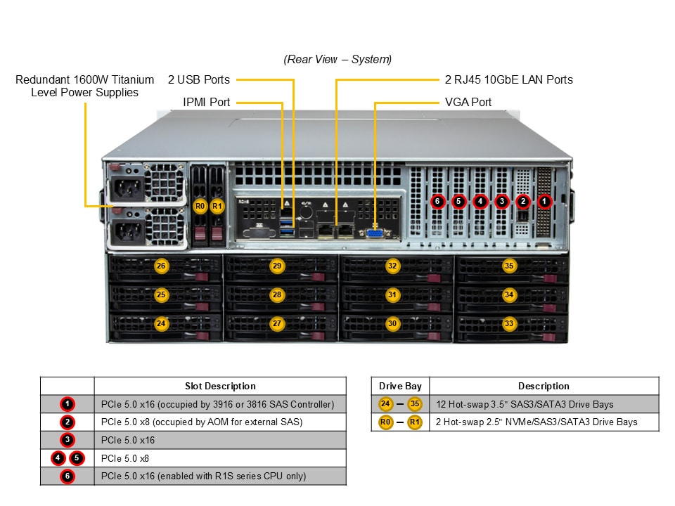 Supermicro SSG-542B-E1CR36H — rear view