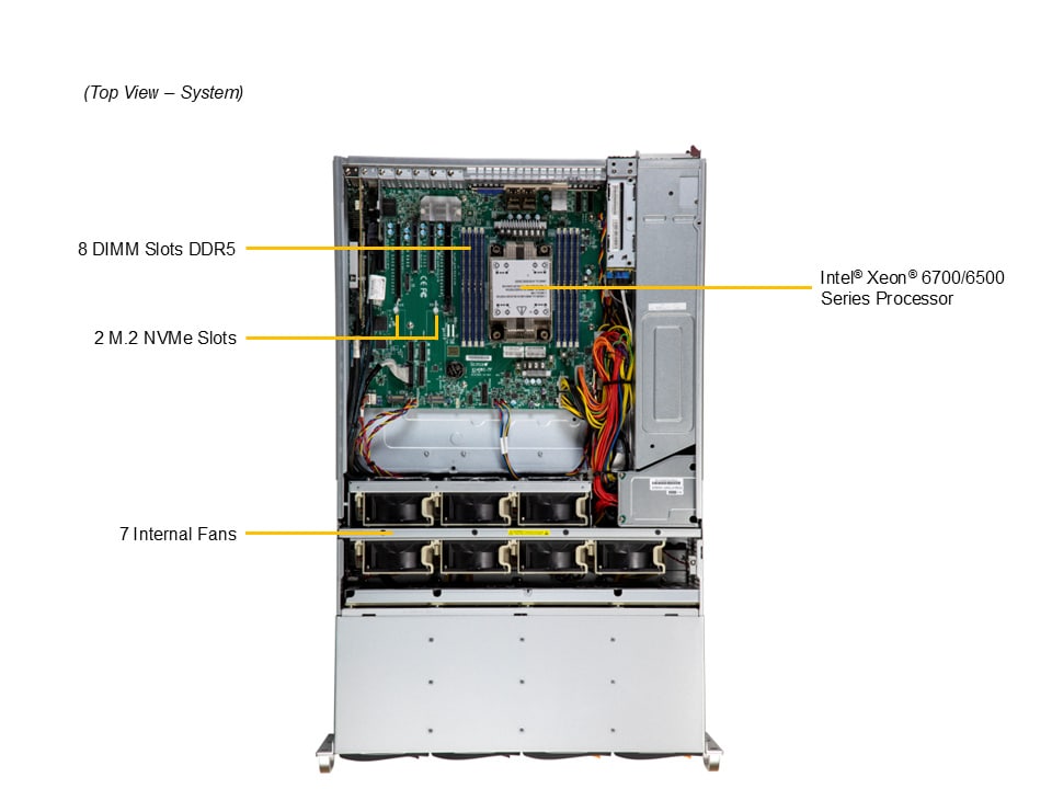 Supermicro SSG-542B-E1CR36L — top view