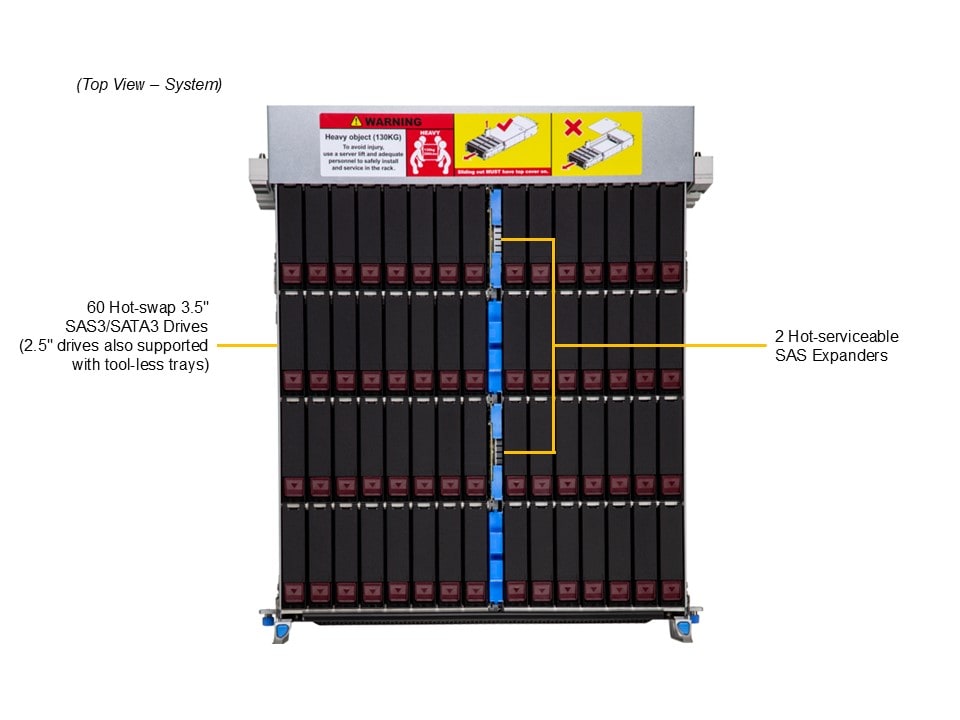 Supermicro SSG-542B-E1CR60 — top view