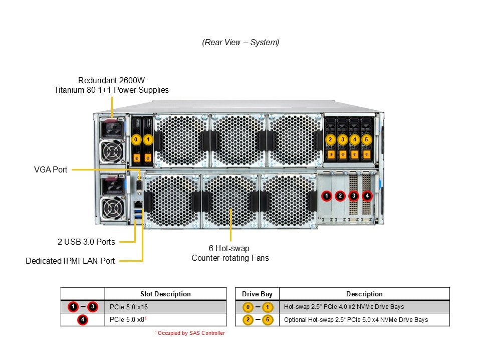 Supermicro SSG-542B-E1CR90 — rear view