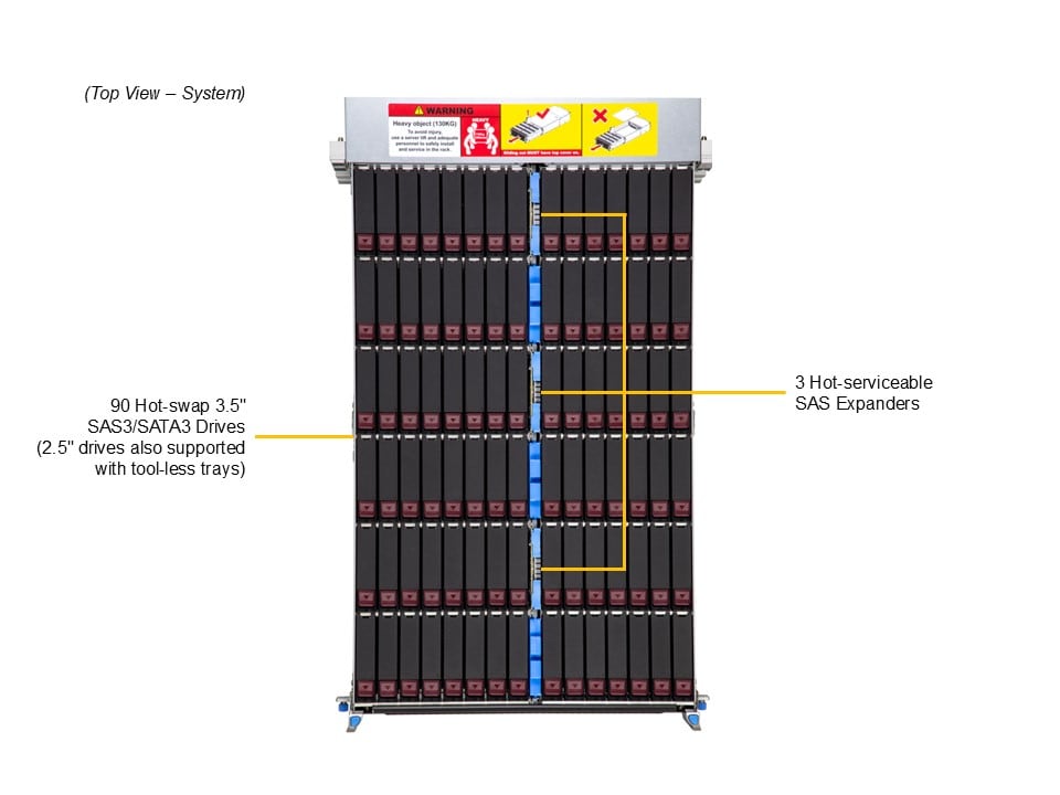 Supermicro SSG-542B-E1CR90 — top view