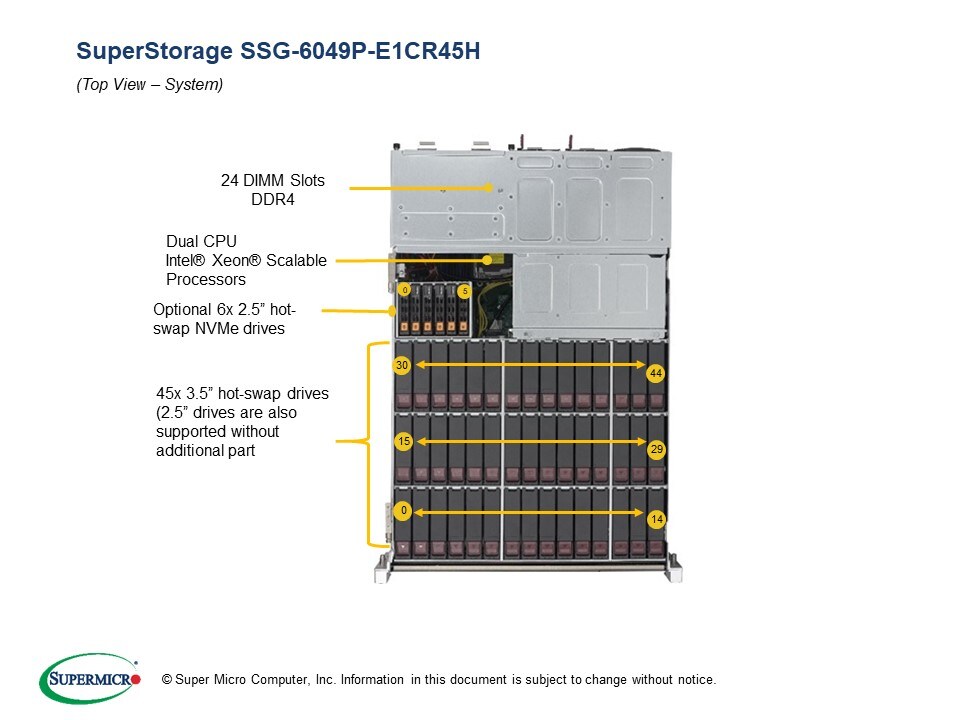 Supermicro SSG-6049P-E1CR45H — rear view