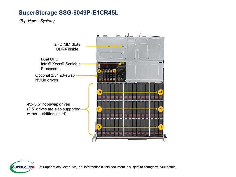Supermicro SSG-6049P-E1CR45L — rear view
