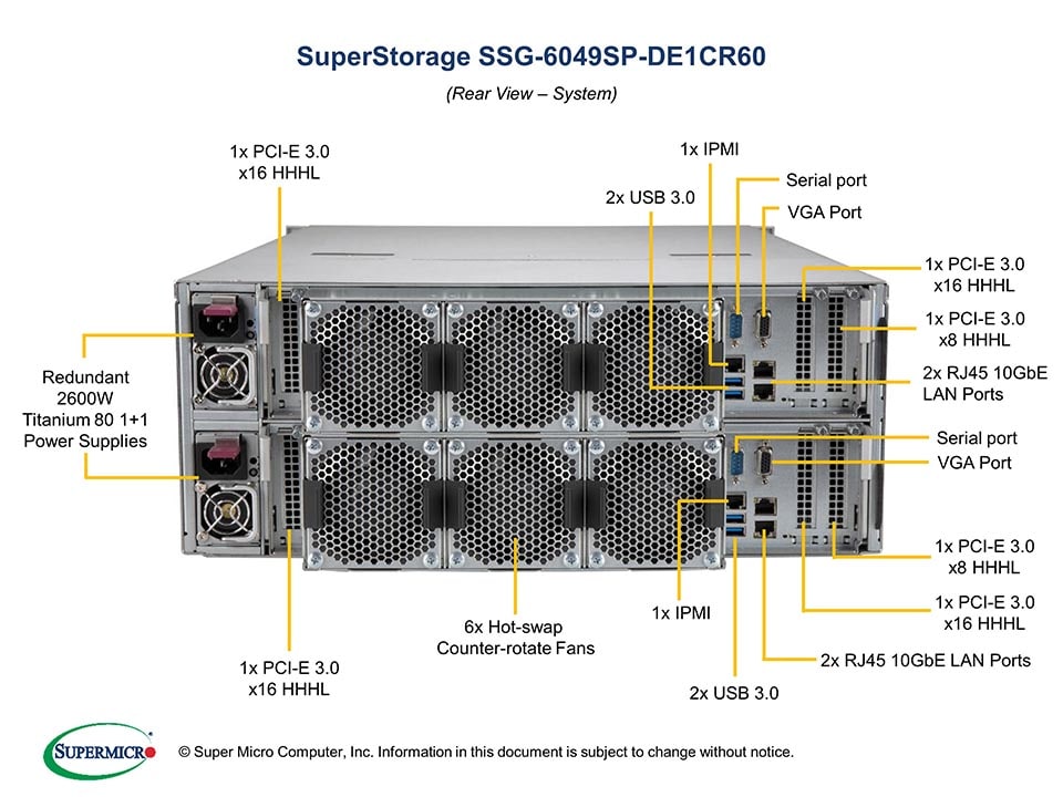 Supermicro SSG-6049SP-DE1CR60 — front view