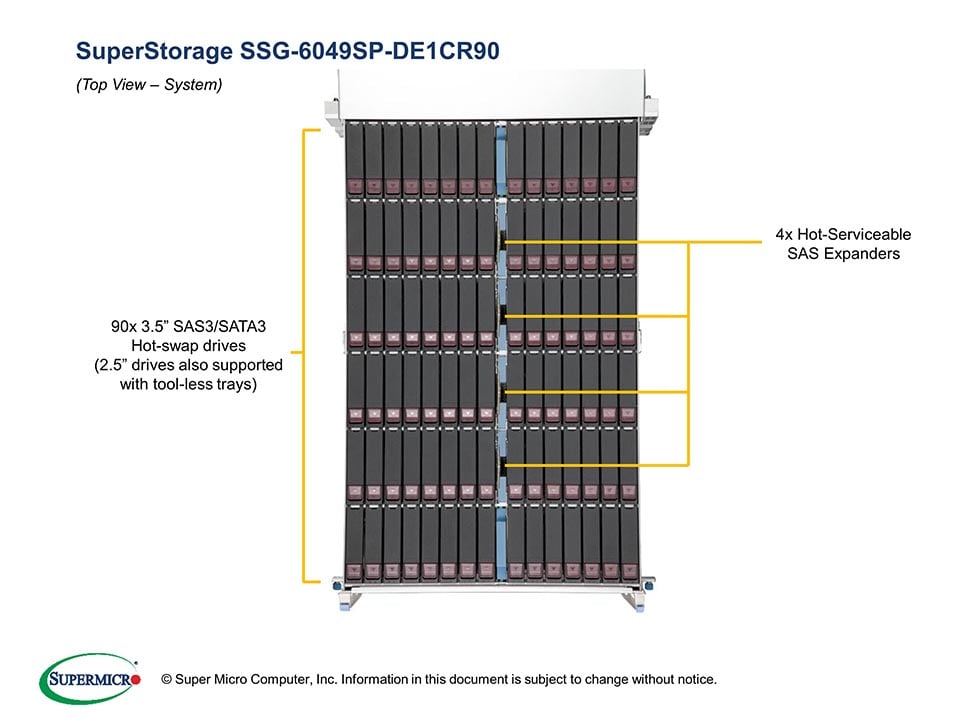 Supermicro SSG-6049SP-DE1CR90 — rear view