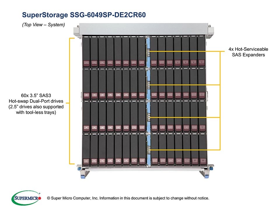 Supermicro SSG-6049SP-DE2CR60 — rear view
