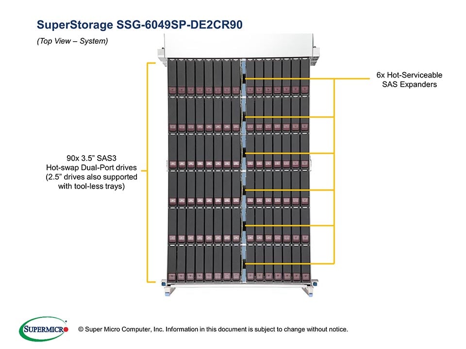 Supermicro SSG-6049SP-DE2CR90 — rear view