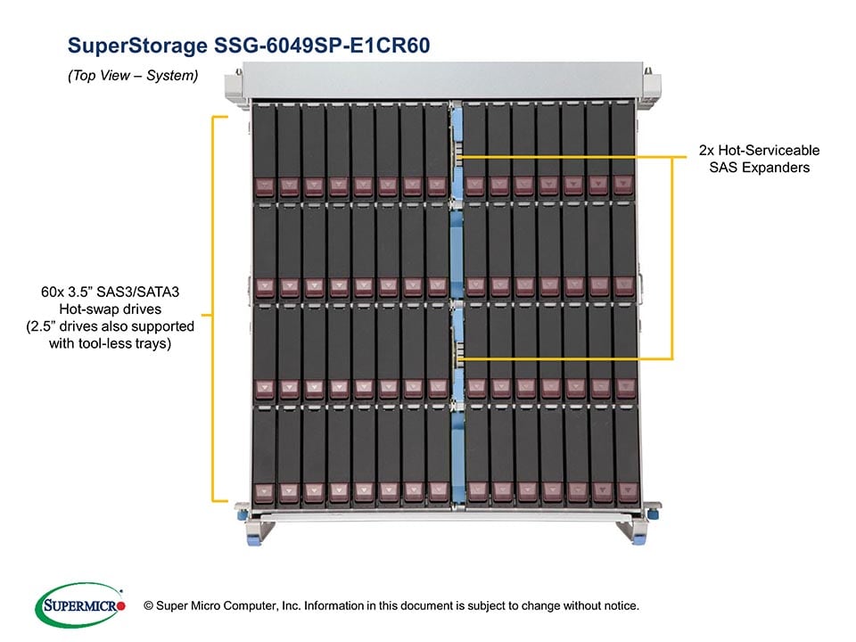 Supermicro SSG-6049SP-E1CR60 — rear view