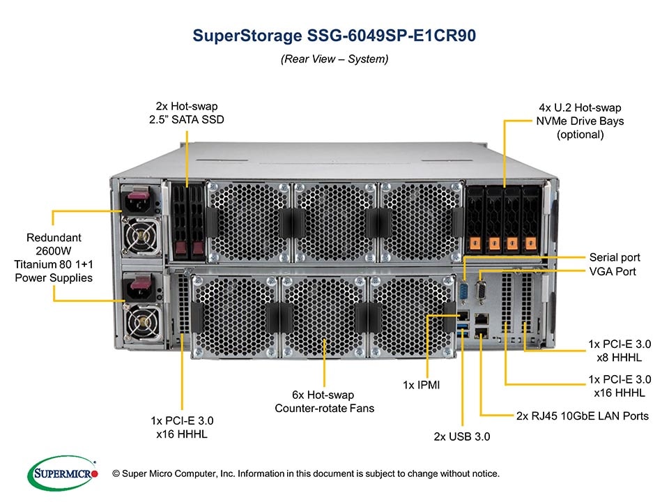 Supermicro SSG-6049SP-E1CR90 — front view