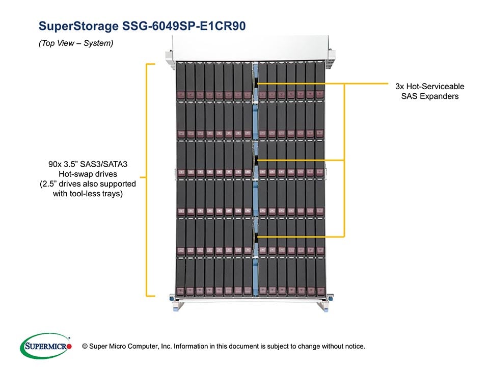 Supermicro SSG-6049SP-E1CR90 — rear view