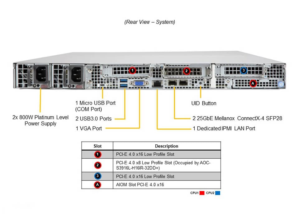 Supermicro SSG-610P-ACR12N4H — rear view