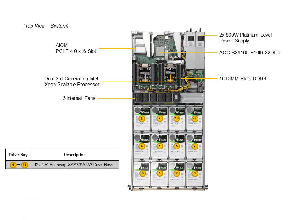 Supermicro SSG-610P-ACR12N4H — top view