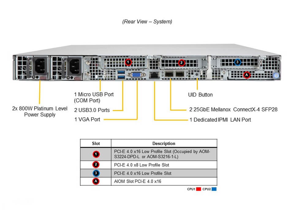 Supermicro SSG-610P-ACR12N4L — rear view