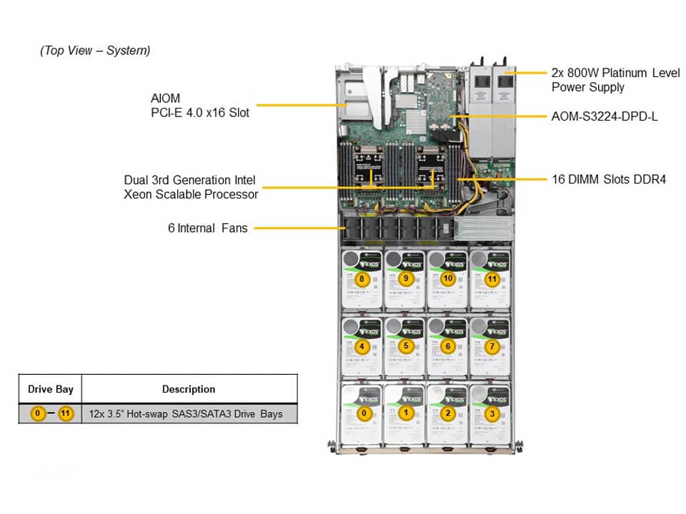 Supermicro SSG-610P-ACR12N4L — top view