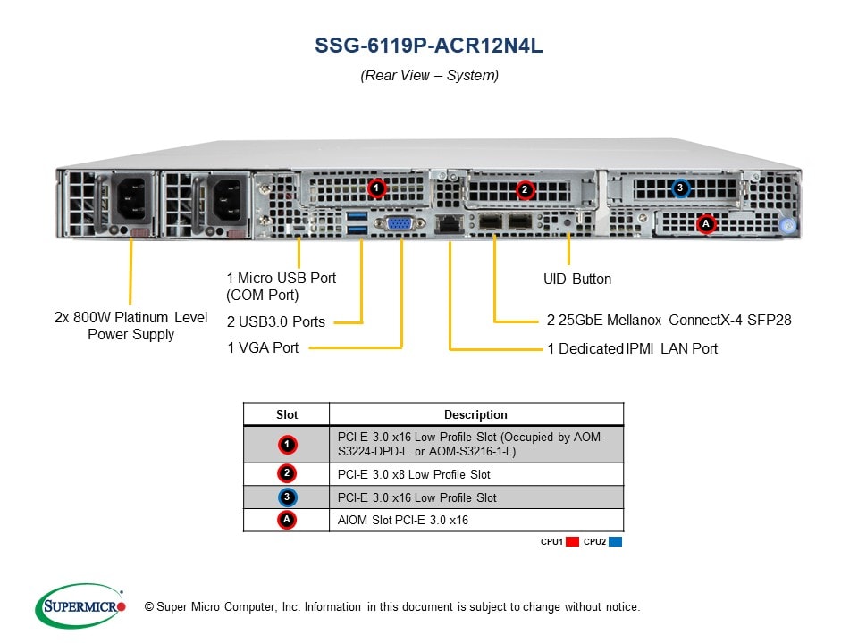 Supermicro SSG-6119P-ACR12N4L — front view