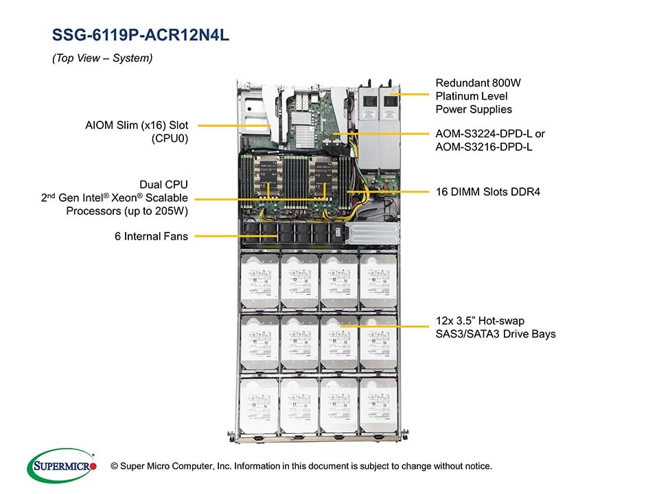 Supermicro SSG-6119P-ACR12N4L — rear view