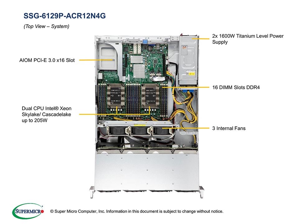 Supermicro SSG-6129P-ACR12N4G — rear view