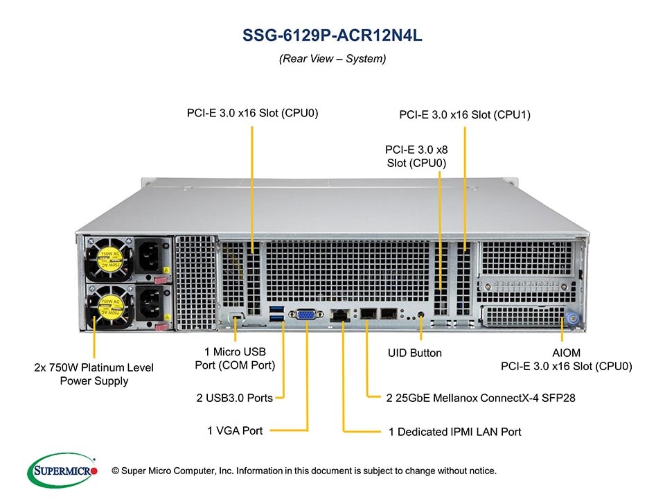 Supermicro SSG-6129P-ACR12N4L — front view