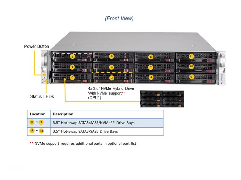 Supermicro SSG-620P-ACR12H — front view