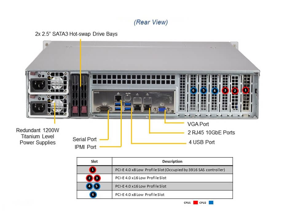 Supermicro SSG-620P-ACR12H — rear view