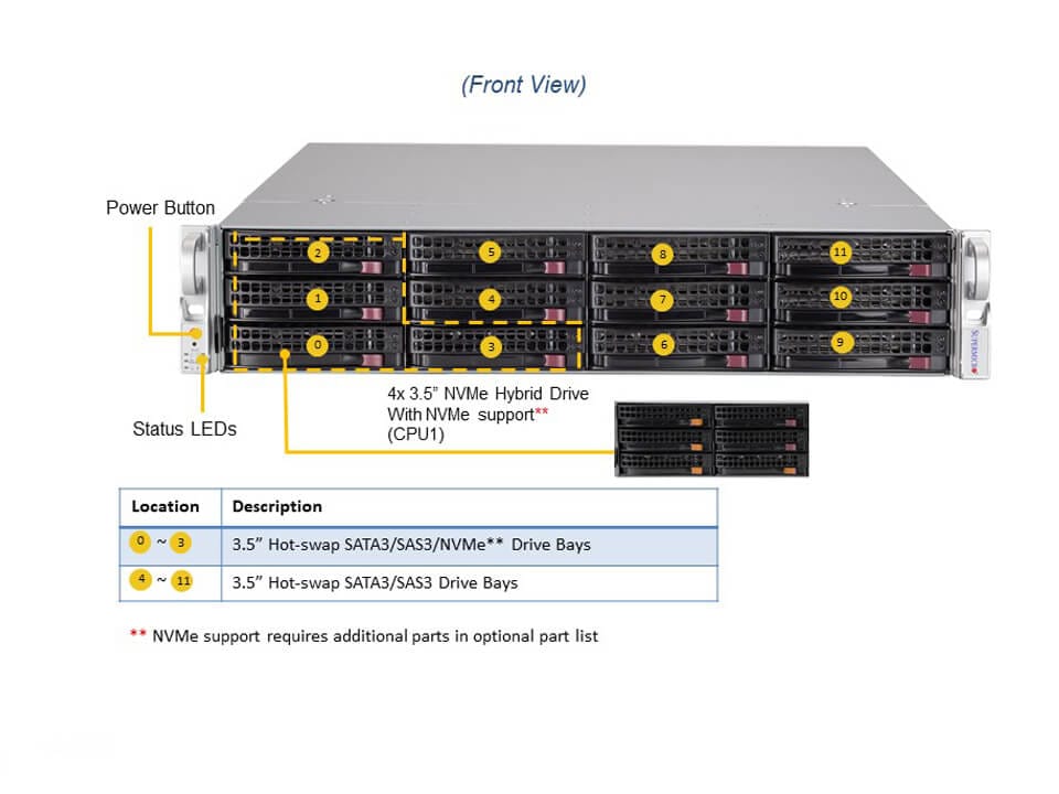 Supermicro SSG-620P-ACR12L — front view