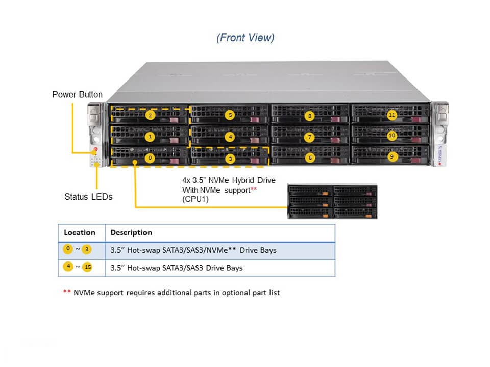 Supermicro SSG-620P-ACR16H — front view