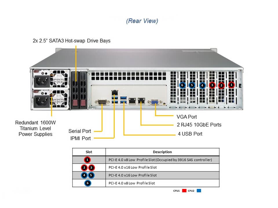 Supermicro SSG-620P-ACR16H — rear view