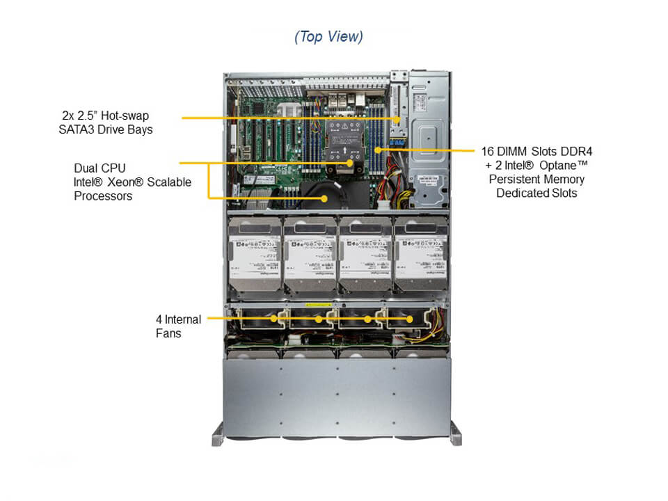 Supermicro SSG-620P-ACR16H — top view